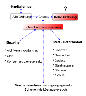 Reformstau